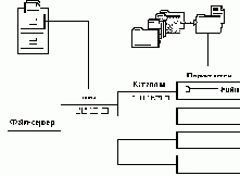 Сетевая файловая система