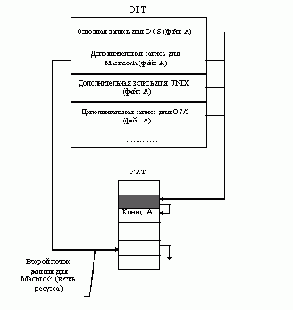 Поддержка рабочих станций разных платформ
