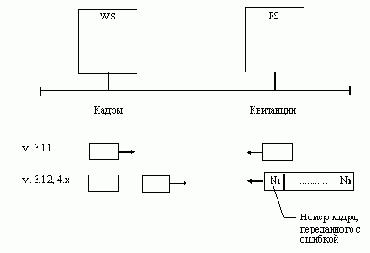 Протоколы передачи Packet Burst Protocol и LIP