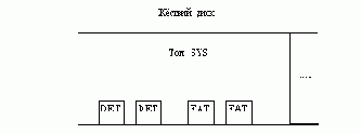   SFT-I