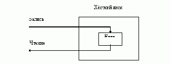    SFT-I
