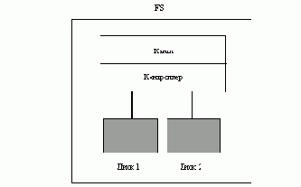    SFT-II