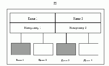    SFT-II