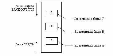    SFT-II