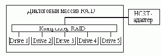    RAID