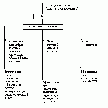 Определение эффективных прав пользователей по отношению к каталогам и файлам