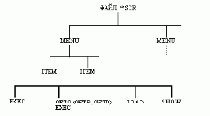 Диалоговый интерфейс пользователя