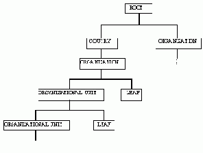    NDS