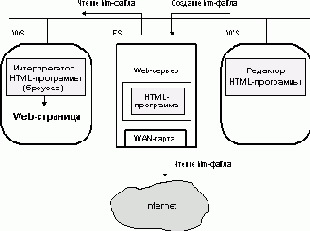 Web-   NetWare