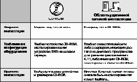 Выбор метода инсталляции
