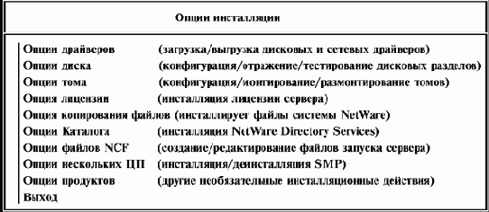 Процедура