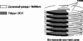    NetWare