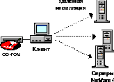    RCONSOLE